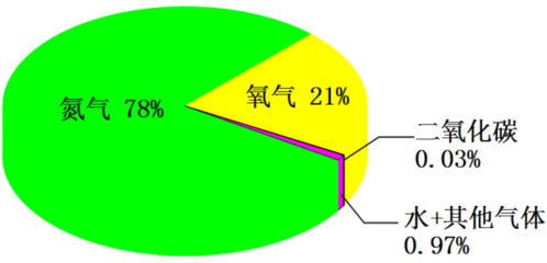 為啥你哭久了會抽泣，生氣會頭暈？因為你“中毒”了——有毒氣體分析